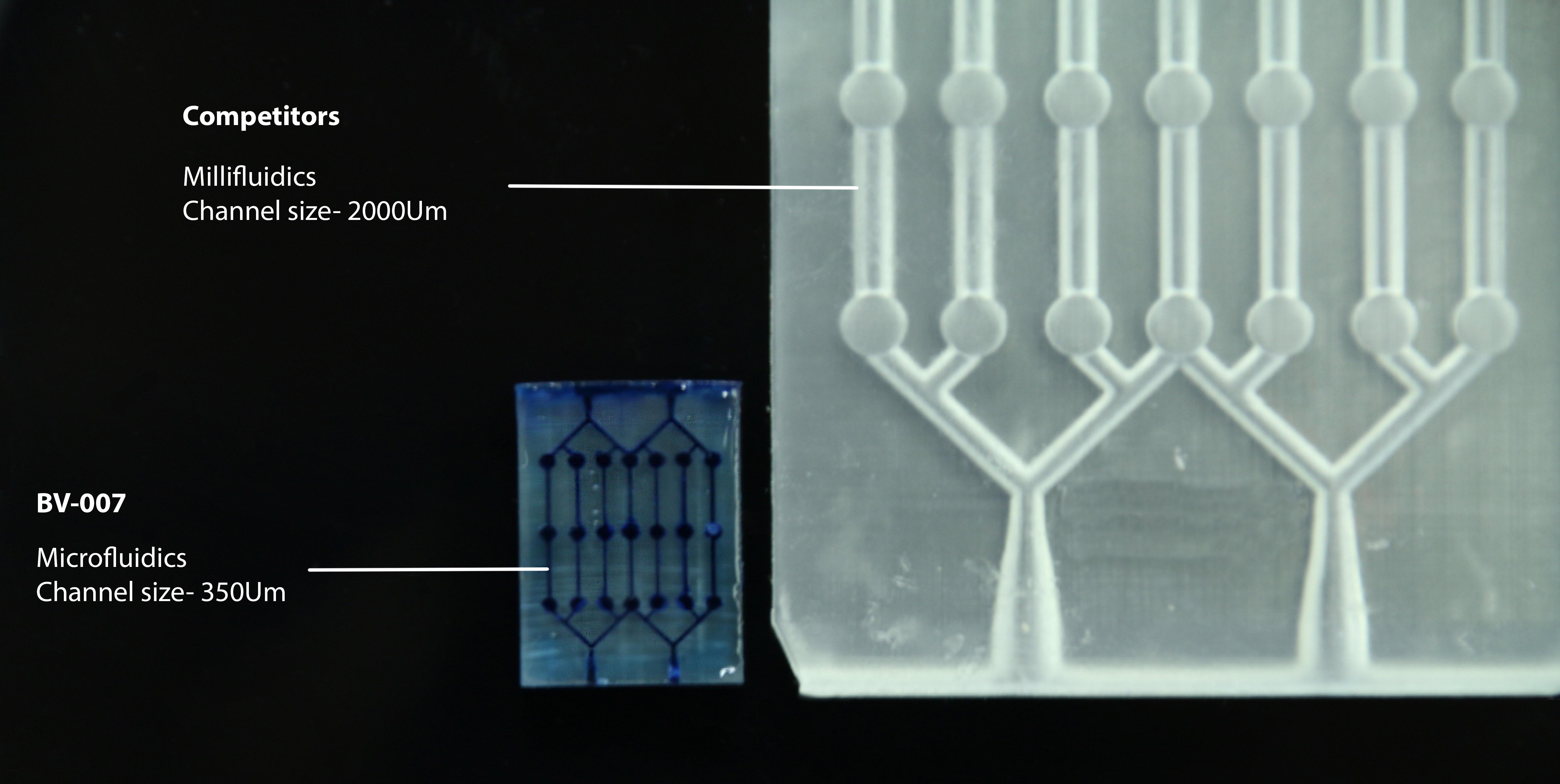 Comparing the size difference between a microfluidic and millifluidic device