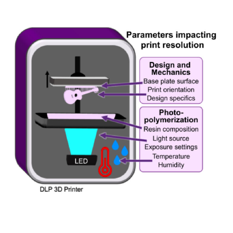 3D Macroscale Measurements