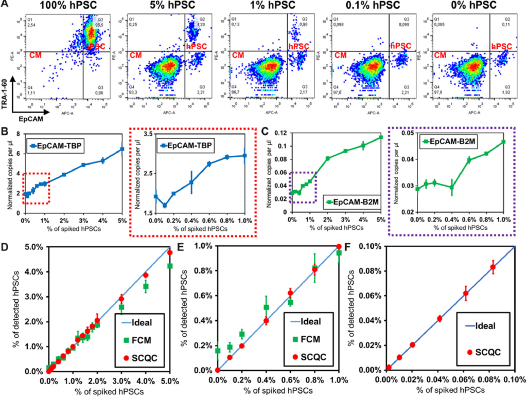 Casestudy_scientceadvances_Ultrasensitive and rapid quantification of ...