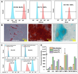 A modular 3D printed microfluidic system a potential solution for ...