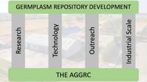 AGGRC programs