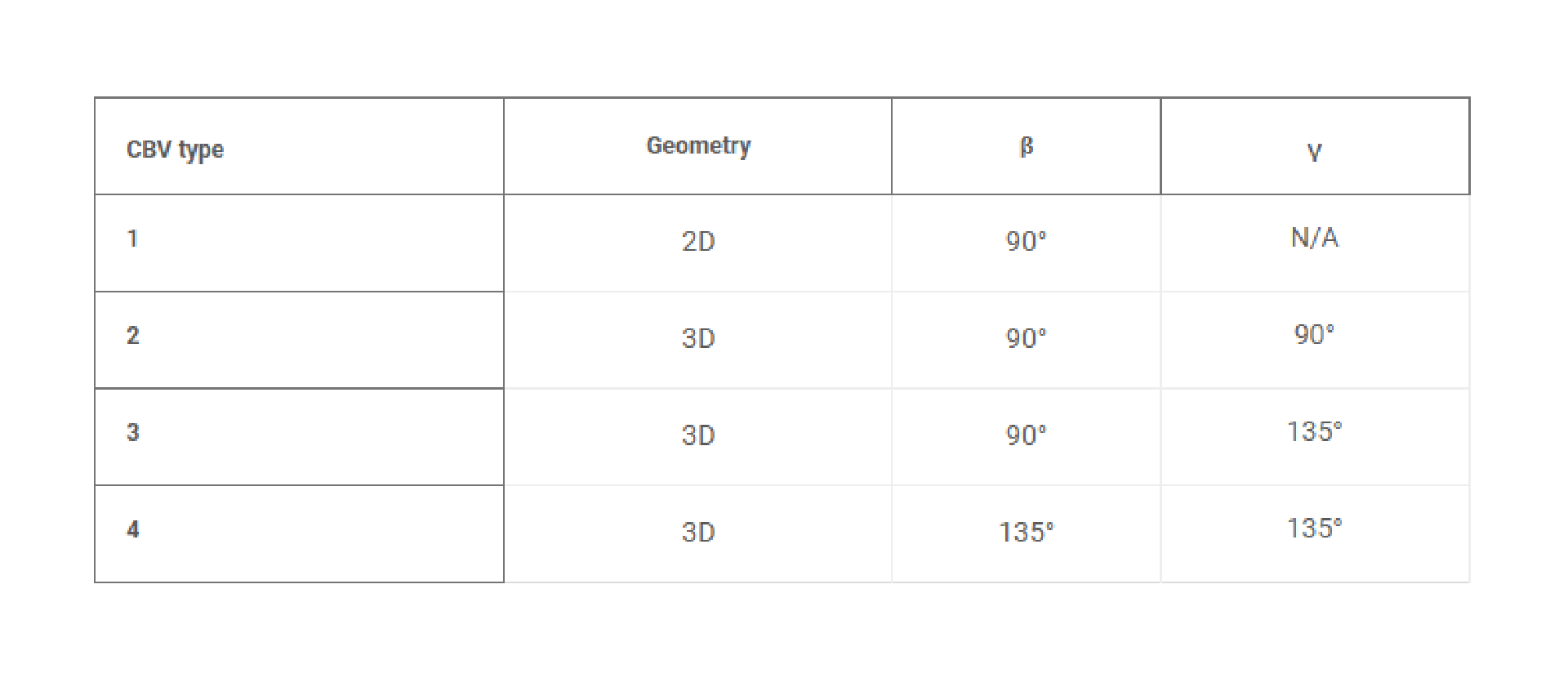Table 1. Diverging angle parameters for CBV type. CBV, capillary burst valve; 2D, two-dimensional; N/A, not applicable