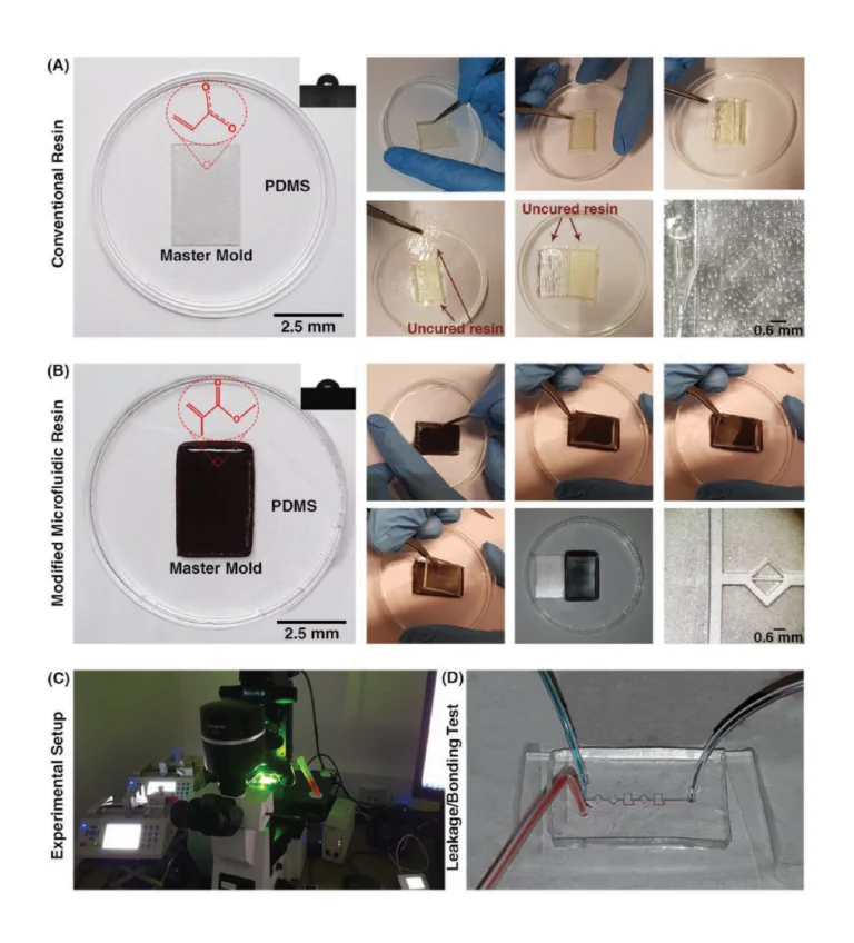 Figure 2. PDMS casting process in A) conventional DLP resin and B) microfluidic resin. The insets depict the contact angles on the surface of molds. In conventional resin, PDMS in touch with the surface of the mold cannot provide a temporary bonding, and the surface of the PDMS cannot replicate the pattern used in resin. In microfluidic resin, as soon as the blade reaches the surface of the mold, PDMS start to detach from the surface, and it can easily peel-off. The mold after PDMS casting in microfluidic resin clarifies that there is not any residual of PDMS on its surface, while in conventional DLP resin, residuals are on the surface. C) Experimental setup used in these series of experiments is illustrated. D) No leakage was seen during the experiments after bonding of PDMS by plasma surface treatment method.