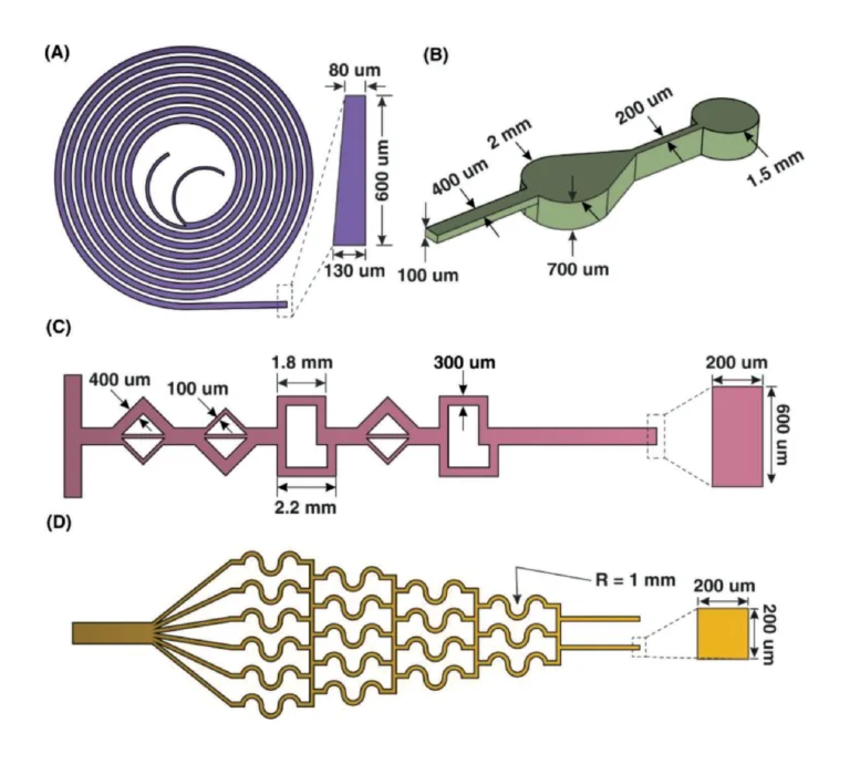 Figure 7. Schematic illustration of certain microfluidic devices. Generally, microfluidic devices are divided into two categories of liquid handling and biological applications. Four benchmark devices for A) particle/cell separation, B) a specific well for cell culture, C) sample mixing, and D) a concentration gradient generator with their related dimensions are selected and illustrated.